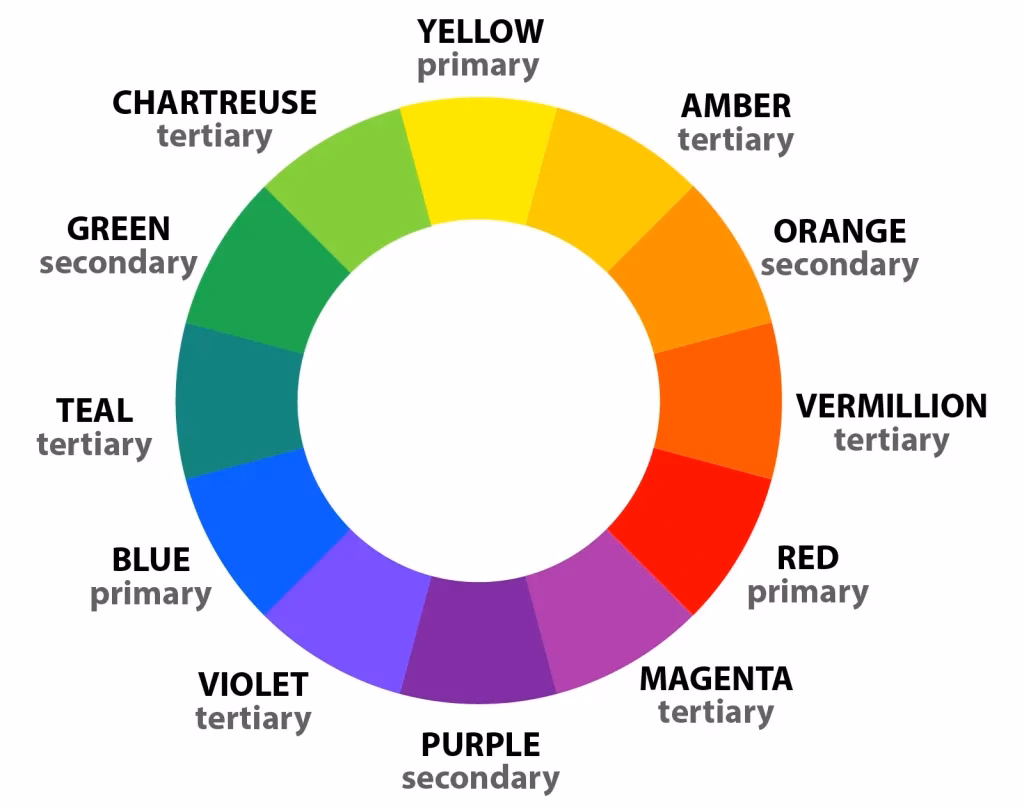 Welke twee kleuren worden blauw?