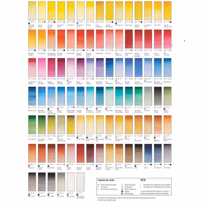 Is Daniel Smith beter dan Winsor en Newton?