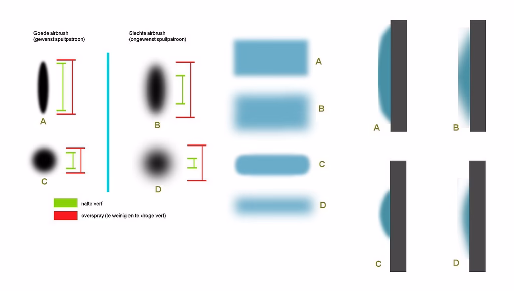 Waarom lekt er lucht uit mijn airbrush?