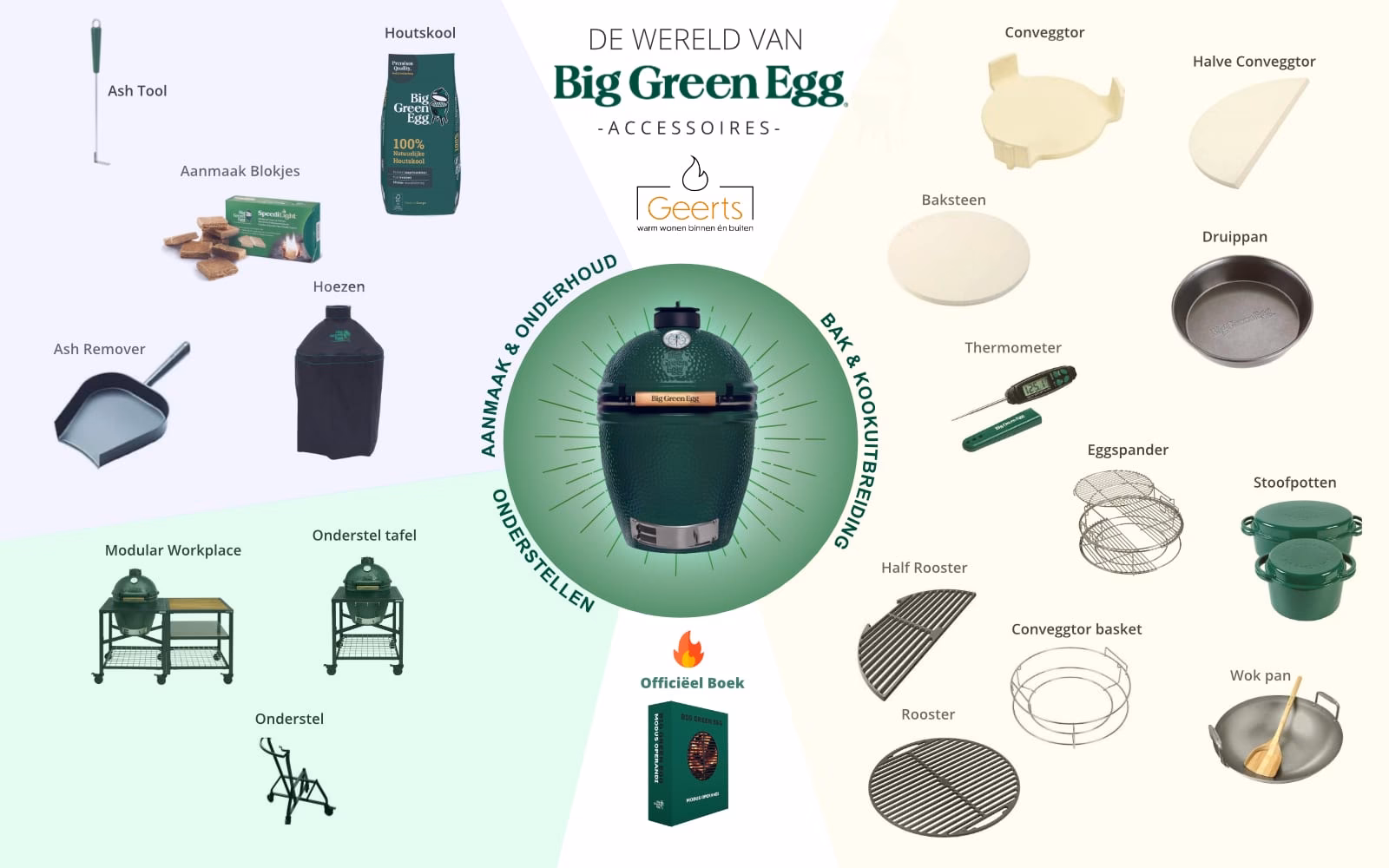 Hoe regel ik de temperatuur in mijn Big Green Egg?