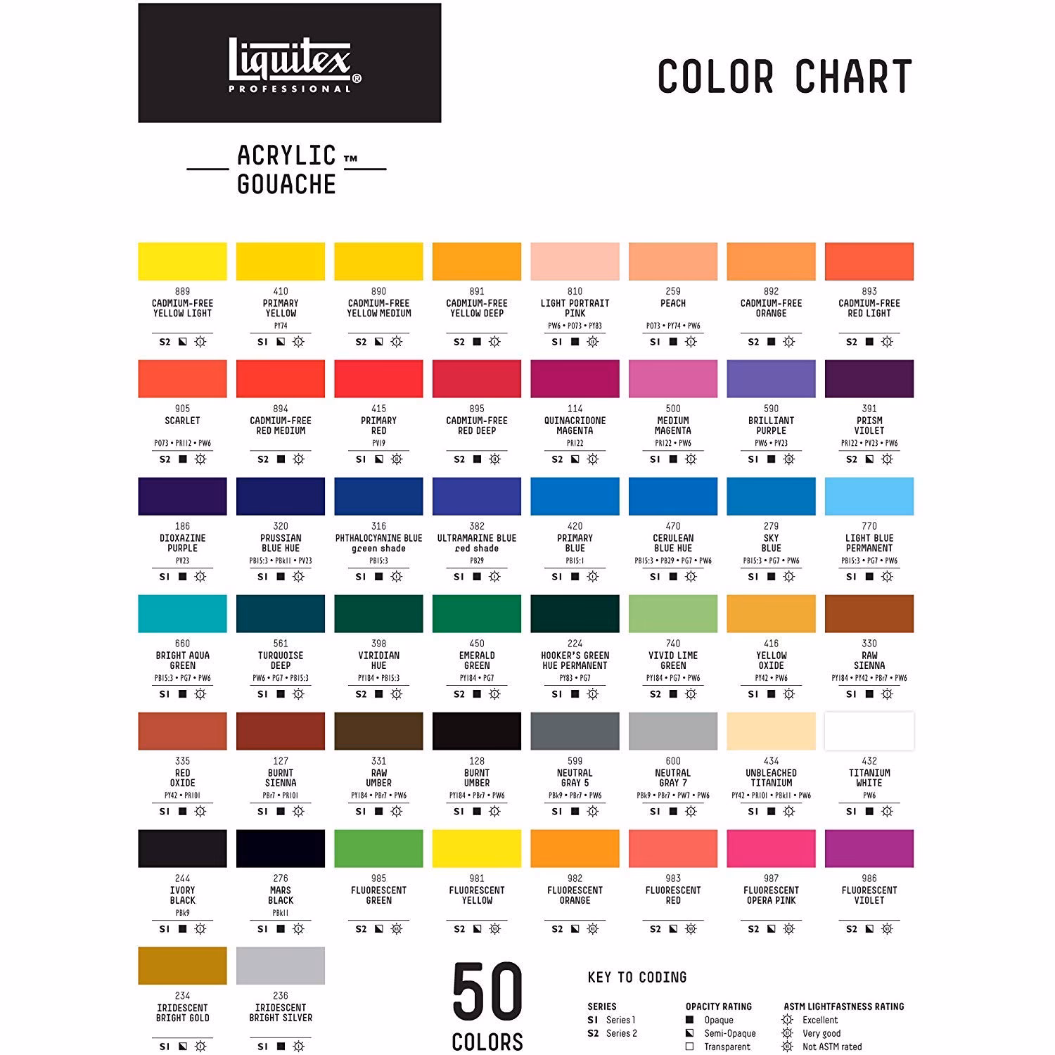 Wat zijn de drie kenmerken van acryl?