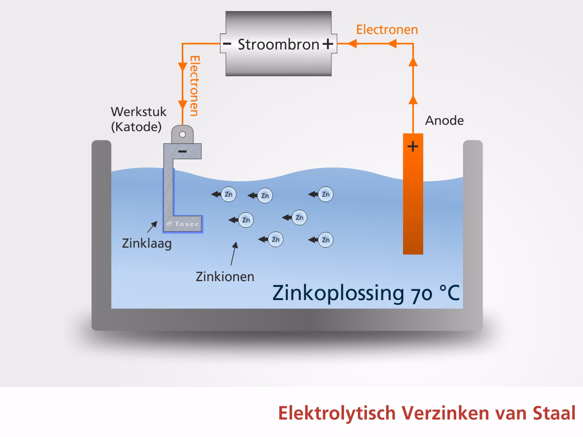 Kan ik zout gebruiken voor het verwijderen van roest door middel van elektrolyse?