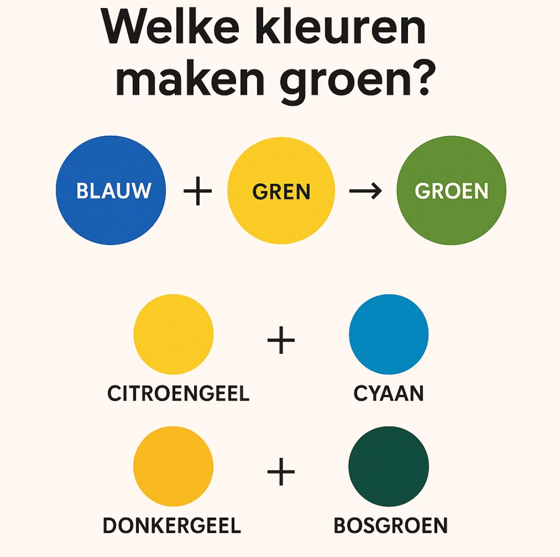 Hoe verander je groen in geel?