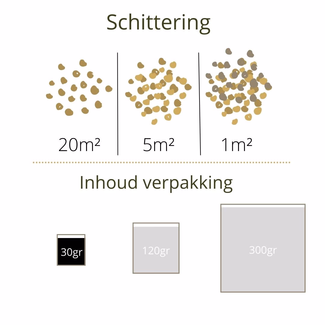 Wat kan ik mengen met eetbare glitter om te verven?
