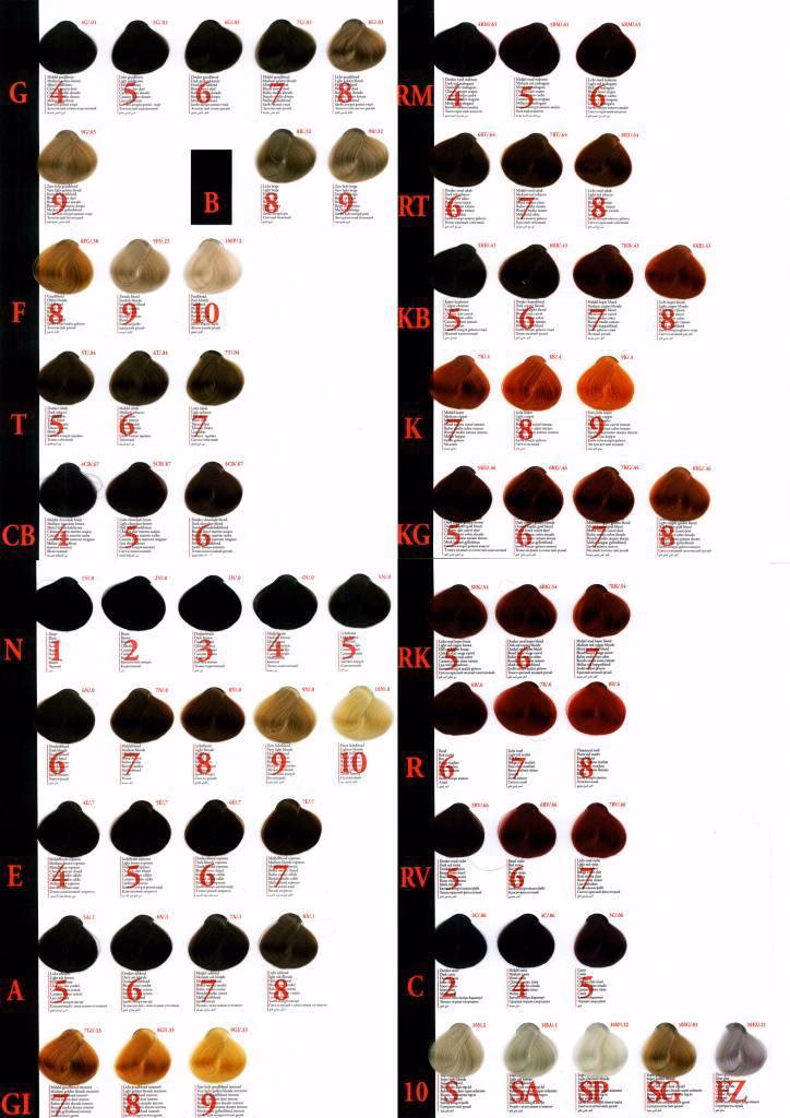 Welke verf gebruikt een kapper?