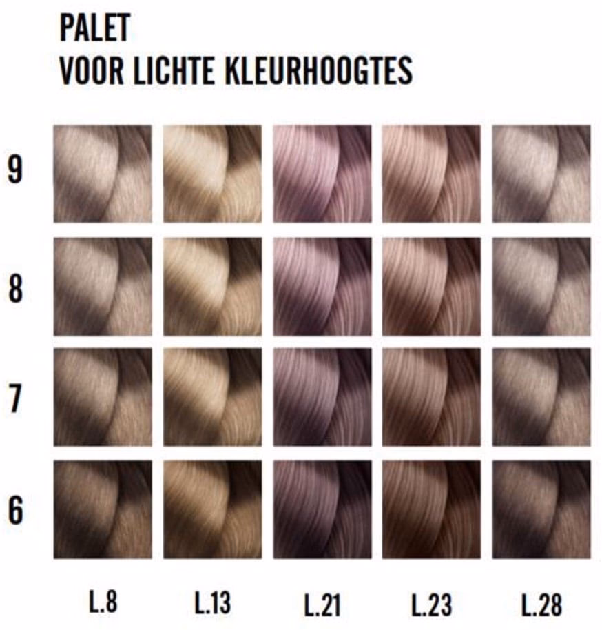Hoe lang blijft de kleur van Inoa zitten?