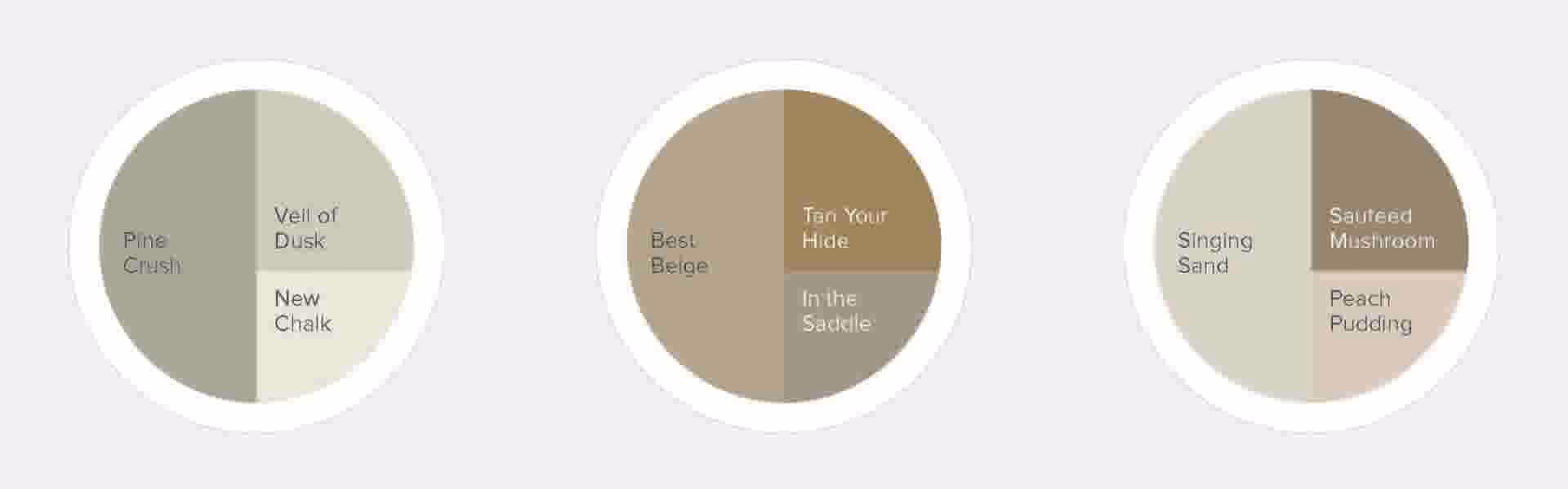 Wat is de bedenktijd bij Histor?