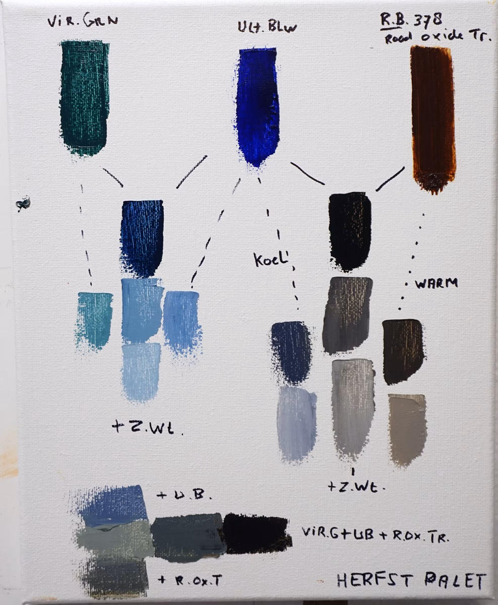 Is schilderen met een paletmes moeilijk?