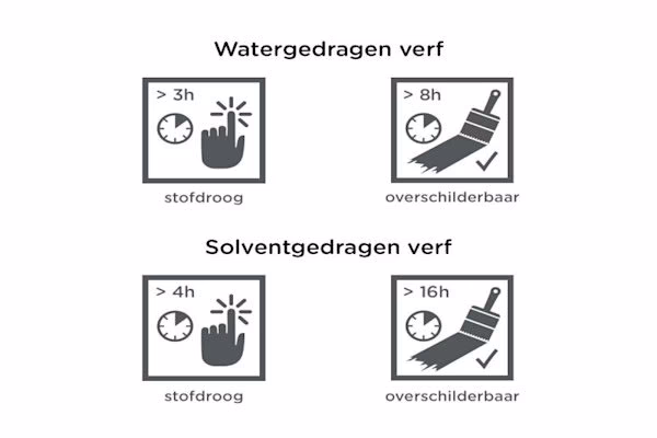 Heeft 2 lagen primer zin?