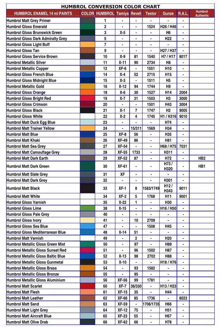 Wat zijn de nummers van Humbrol verf?