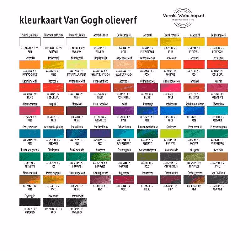 Welke basiskleuren olieverf?