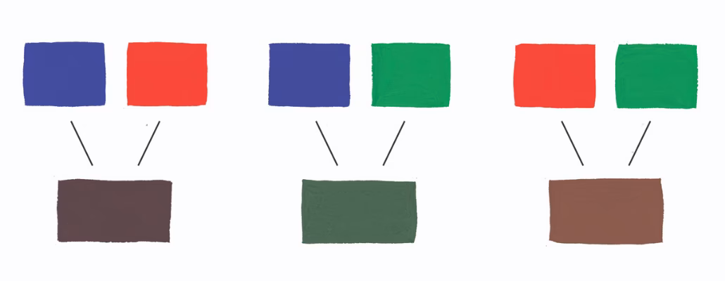 Welke kleur krijg je door rood en groen te mengen?