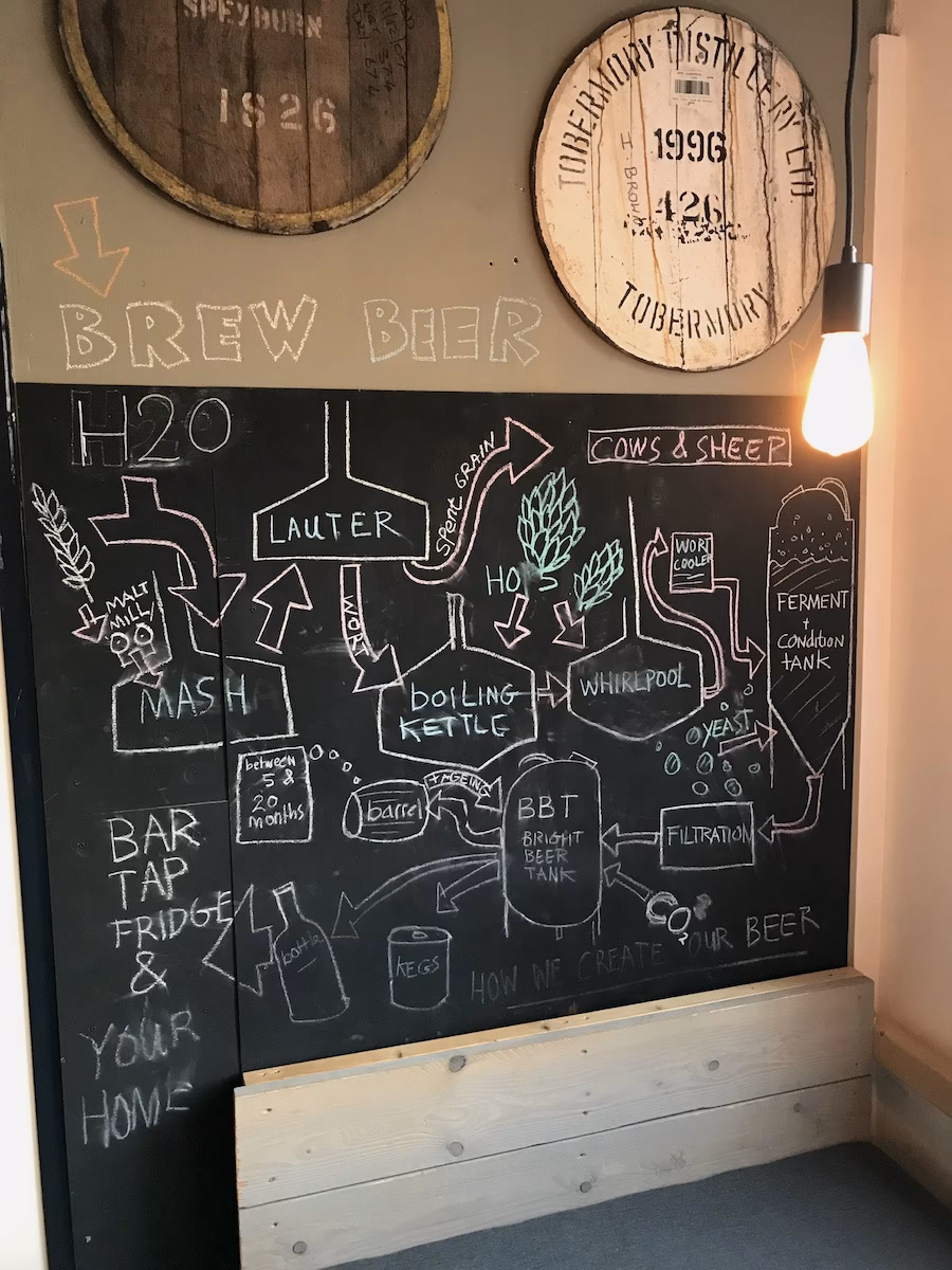 Kun je krijtverf gebruiken om een schoolbord te maken?