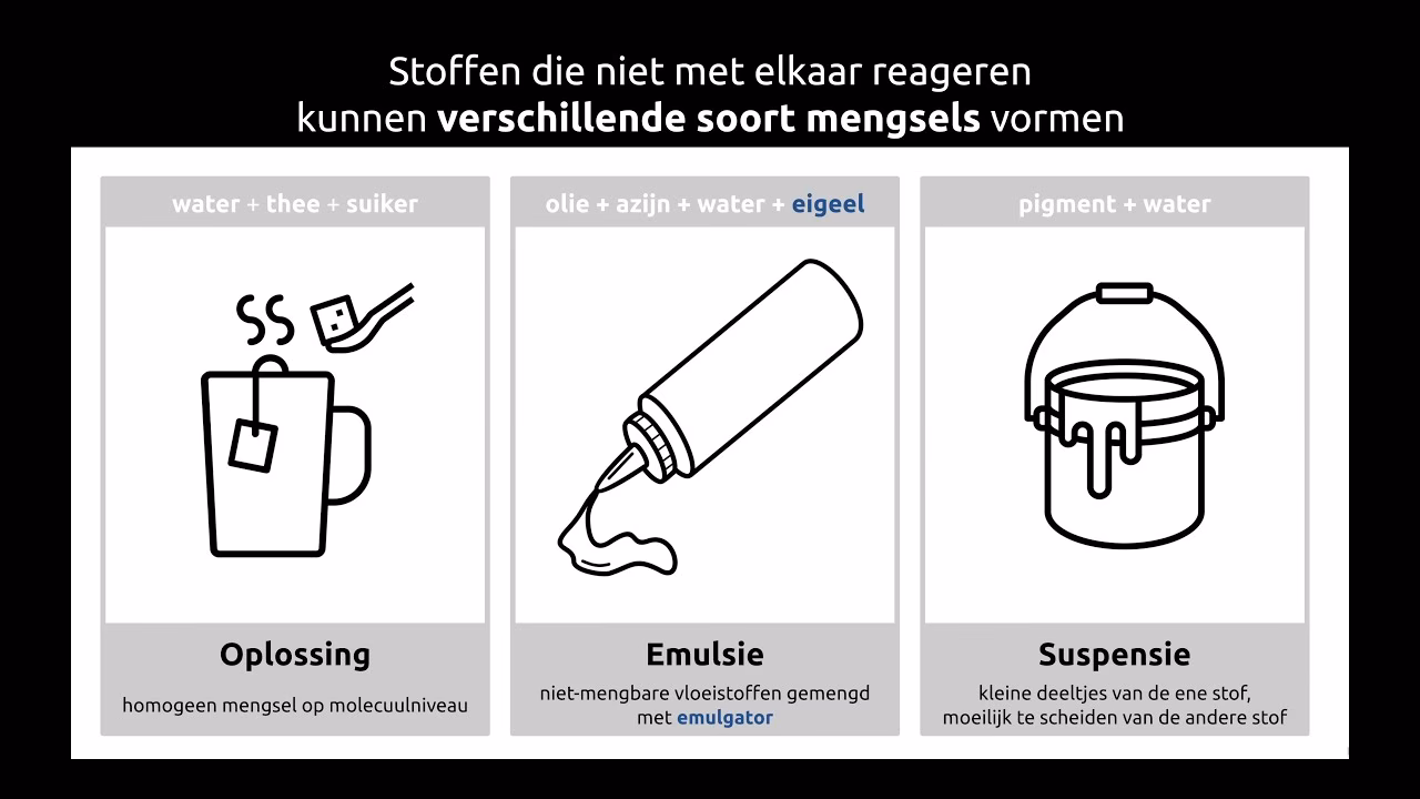 Welke 3 soorten mengsels zijn er?