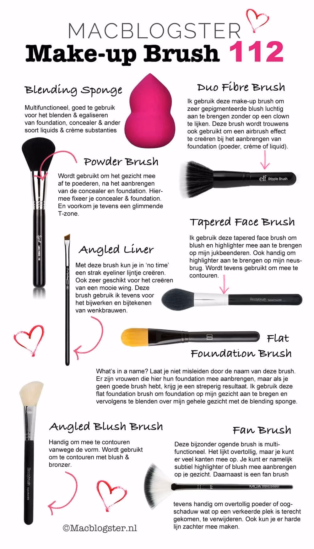 Met welk kwastje breng je highlighter aan?